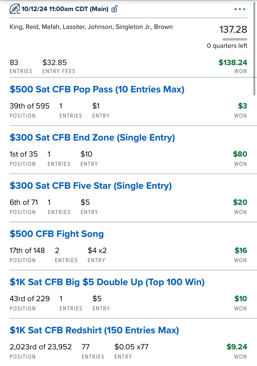 WetLineups's tweet image. CFB banger of a day yesterday for DFS!!💰

Like + RT for a free nfl line today let’s gooo

#GamblingX  #Fanduel #NFL #Prizepicks