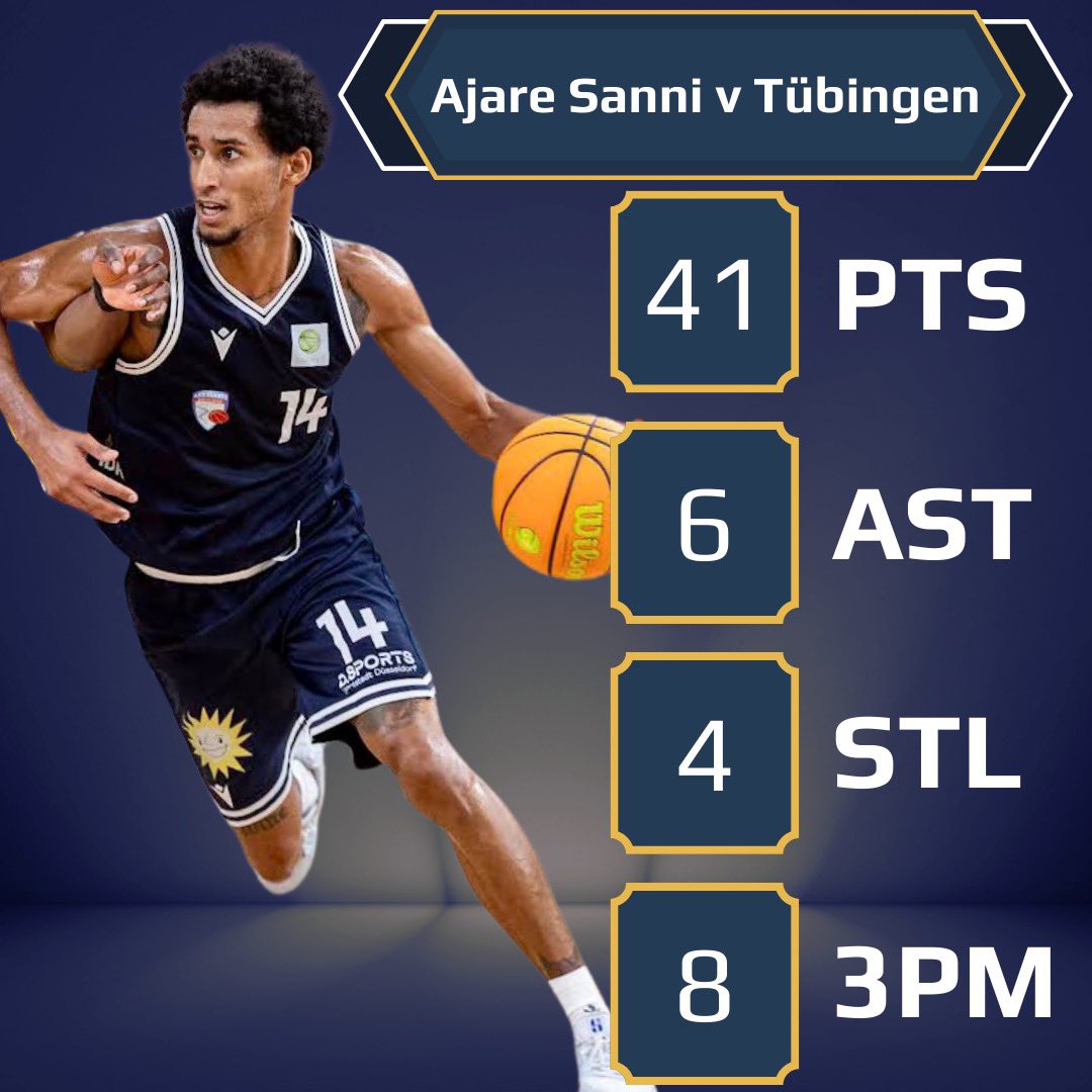 Career high for Ajare Sanni in just his 3rd game in Germany ProA! Sanni is now averaging 21 ppg on 45% from 3, showing that he is one of the top players in Germany’s 2nd Division. A great season ahead for Ajare!!