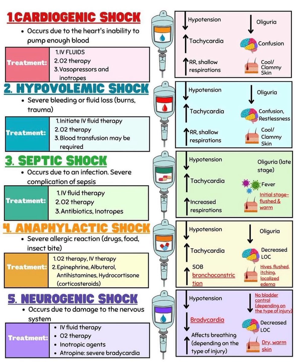 Types of Shock ⚡️