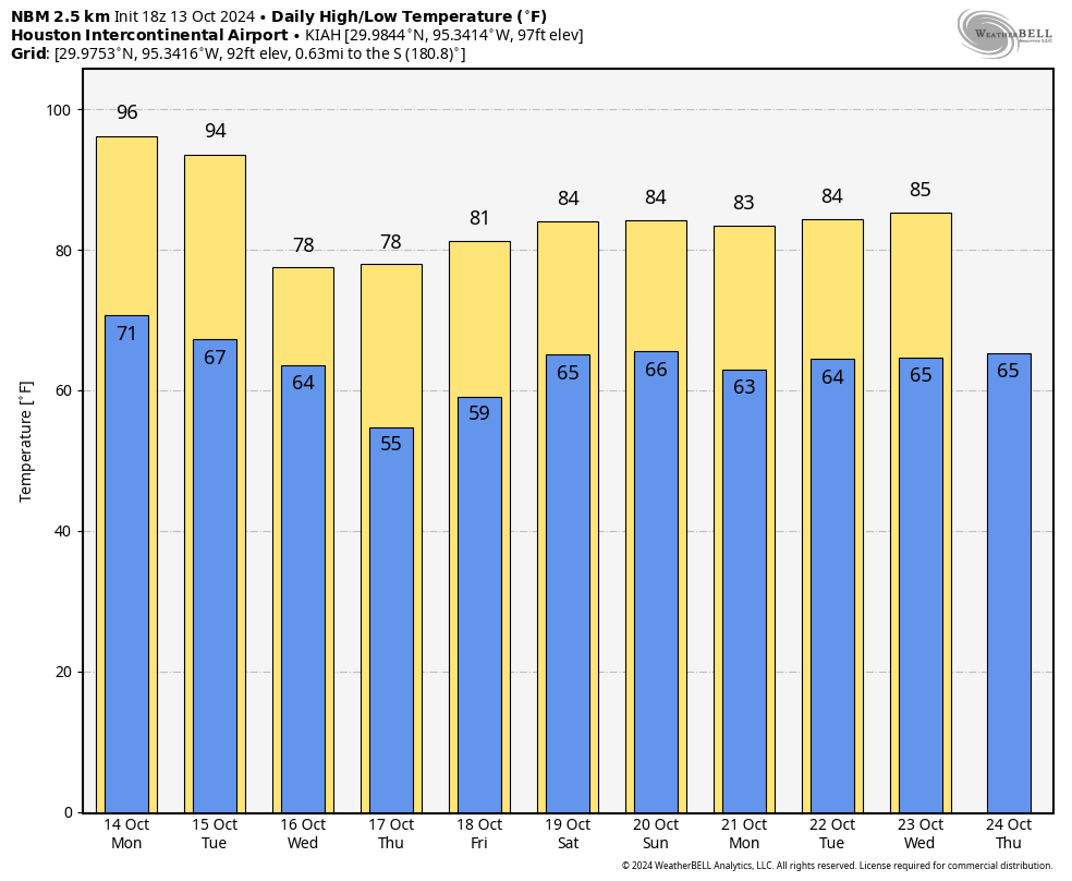 Matt Lanza tweet media