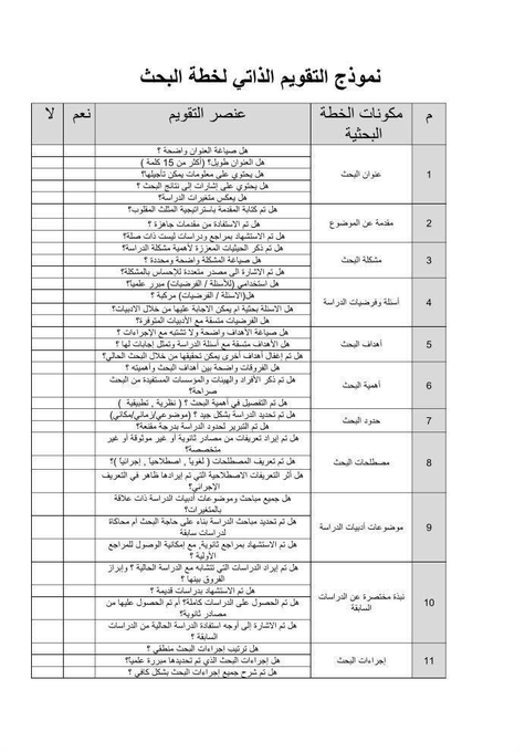 research_nada's tweet photo. أفضل نموذج لتقييم خطتك البحثية https://t.co/iiVh6je2nB