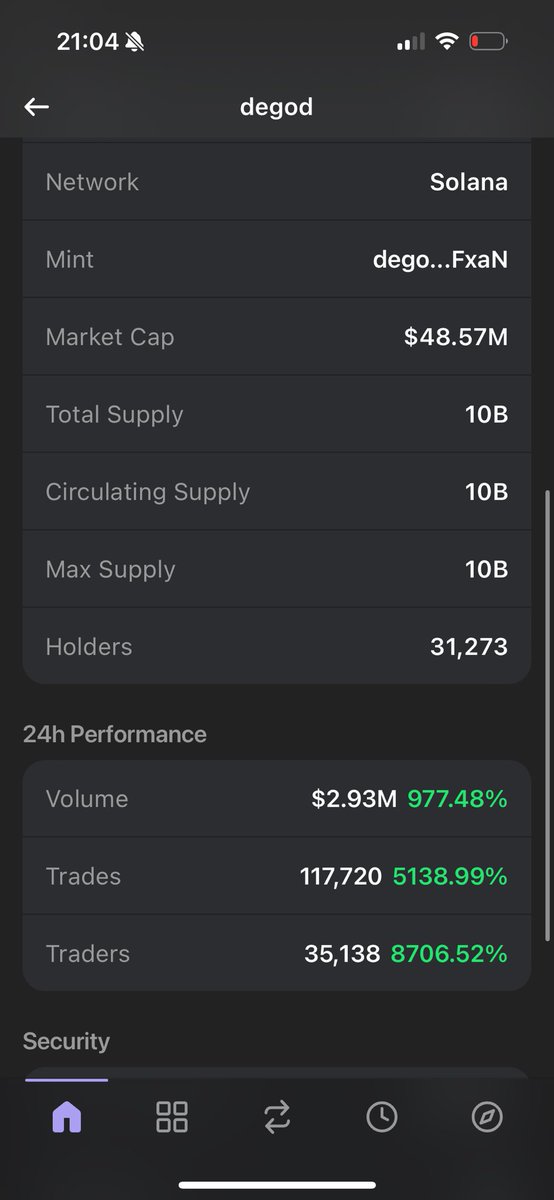 214 new holders in 12 hours on a Sunday. Volume increasing 

Probably nothing 

Degod mode 
$degod