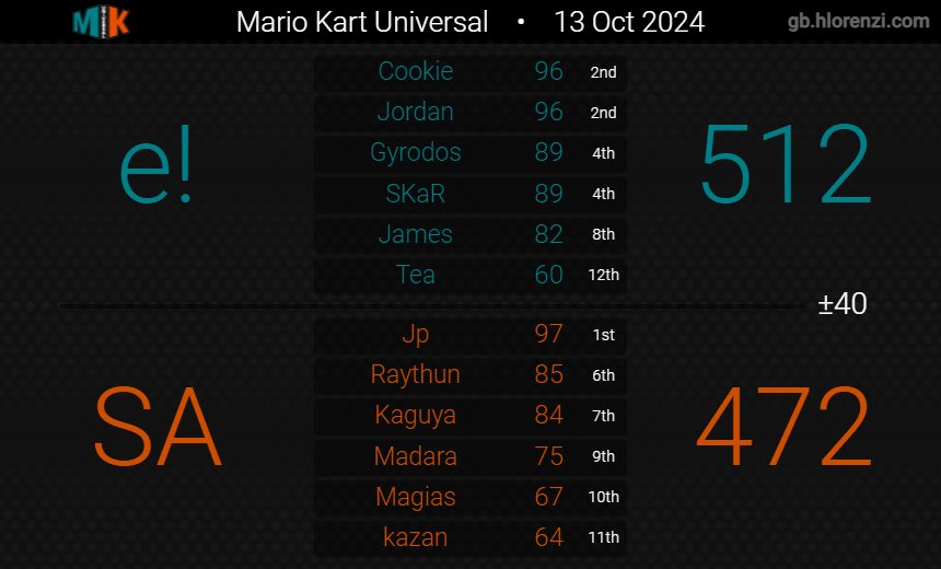 2-0 in semis. we go to finals! 🤑