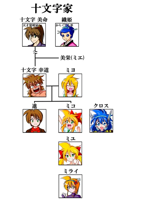 ニコ生お疲れさまでした～(笑)

結局、十文字家の家系図作ってるだけで終わってしまった(笑) 