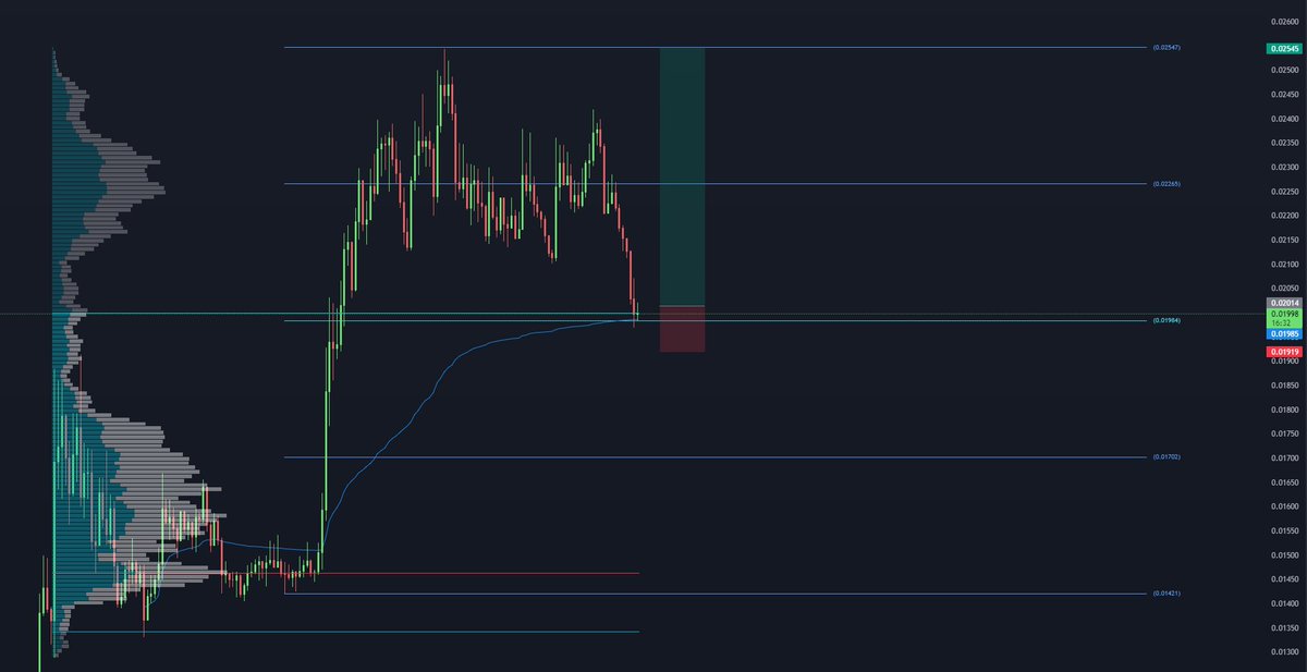 DragToPe's tweet photo. Silly into first support target. WOST Competition account already 50% up :) https://t.co/F16Uk9PeSP