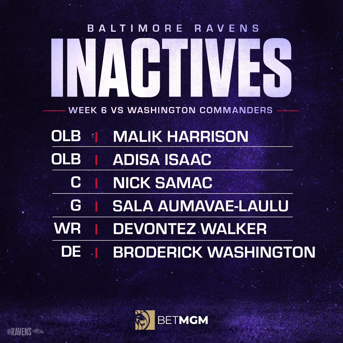 Ravens_Spain's tweet image. ❌𝙄𝙉𝘼𝘾𝙏𝙄𝙑𝙊𝙎 🆚 #RaiseHail @somoswashington

#RavensFlock #WASvsBAL