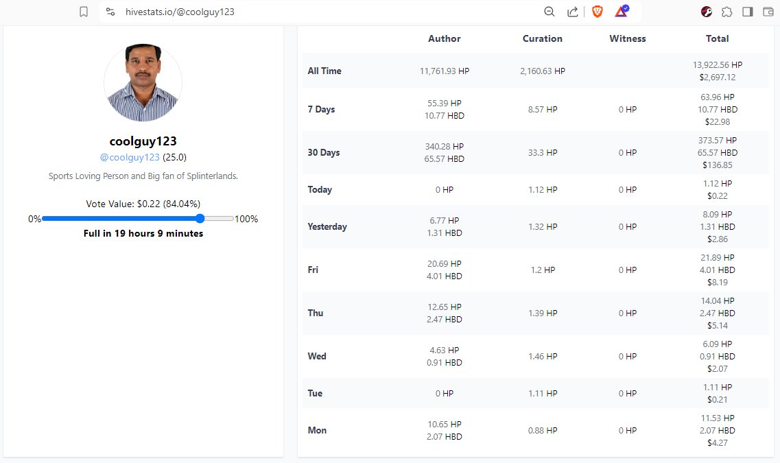 raghave70161237's tweet image. Here is mine guys...
#statssunday