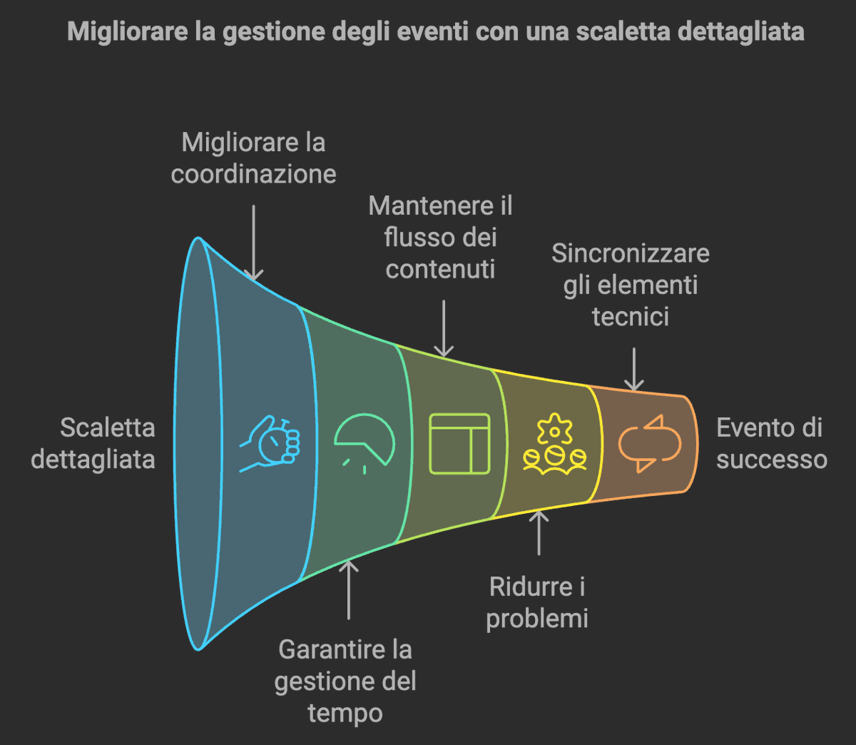 Muevete Producciones1 ora fa
Una scaletta dettagliata è indispensabile per la buona riuscita del tuo evento. 🚀  #OrganizzazioneEventi #EventiLive #ScalettaPerfetta