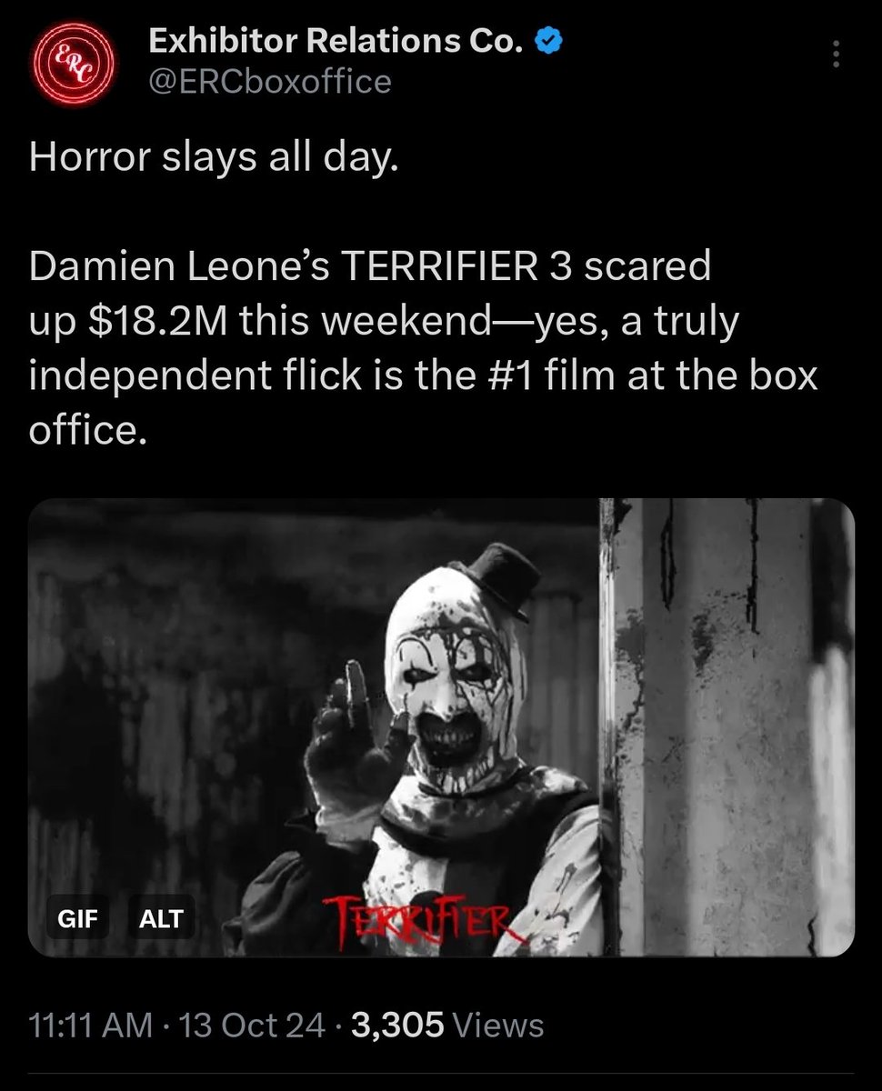 Love it or hate it. Hate to love it. But you know you love to see it: the #1 movie in the country this week is an independent horror film! An unapologetically vicious, blood-soaked, and frightful gem, <a href="/TerrifierFilm/">Terrifier 3 ☝️🤡✌️</a> 3 has conquered America!