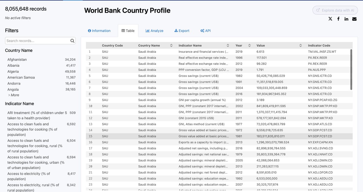 Just found an API for lots of datasets, and it seems you can access them for free!

public.opendatasoft.com

These ones caught my eye but there's lots of other interesting datasets

What can you build with this?

And who knows of other datasets/APIs?