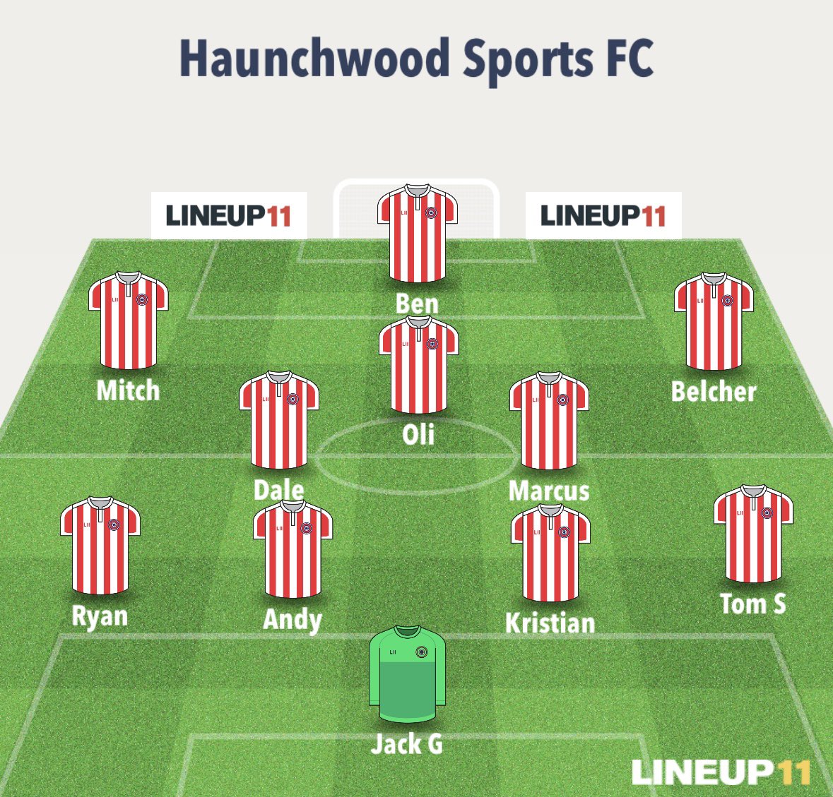 Coniston 0-9 Haunchwood 

Dominant display by the lads. Great to get back to winning ways after a few defeats. 

Goals: Ben ⚽️⚽️⚽️ Belch ⚽️⚽️⚽️⚽️Mitch ⚽️ Liam ⚽️ 
Hotdog: Mitch 🌭 
MOM: Belch 🏆