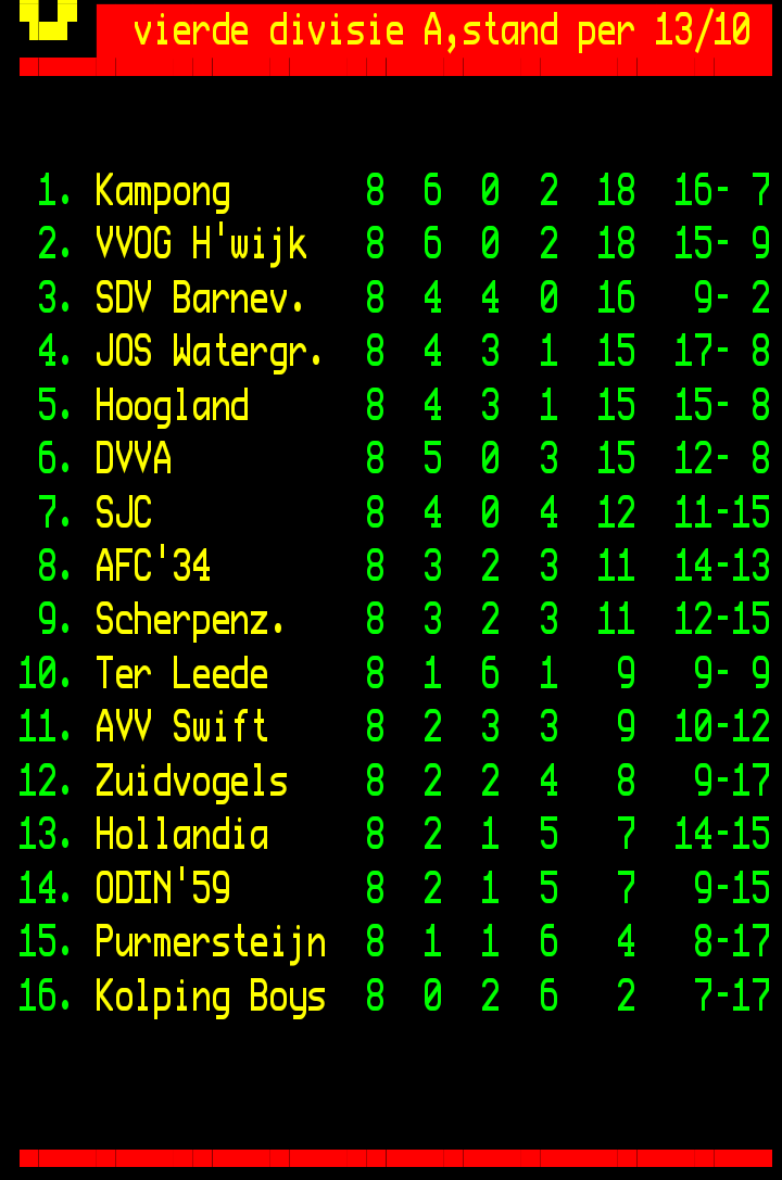 Uitslagen en stand <a href="/vierdedivisie/">vierdedivisie</a> A

Wie gaat er met de 1e periodetitel vandoor? <a href="/Derde_Div/">Derde Divisie</a> <a href="/topamateurvoetb/">Topamateurvoetbal.com</a>

<a href="/KampongVoetbal/">Kampong Voetbal</a>
- <a href="/VVOGzat/">VVOG Harderwijk</a>
- <a href="/ODIN59/">ODIN '59</a>

<a href="/VVOGzat/">VVOG Harderwijk</a>
- <a href="/KampongVoetbal/">Kampong Voetbal</a>
- <a href="/Purmersteijn/">vpv Purmersteijn</a>

<a href="/SDVBarneveld/">SDVBarneveld</a>
- <a href="/AFC34/">AFC34</a>
- <a href="/hollandiahoorn/">hollandia</a>

Of verrast <a href="/JosWgm/">J⚽️S Watergraafsmeer</a>, <a href="/VVHoogland1/">vv Hoogland 1</a> of <a href="/csvDVVA/">csvDVVA</a>?