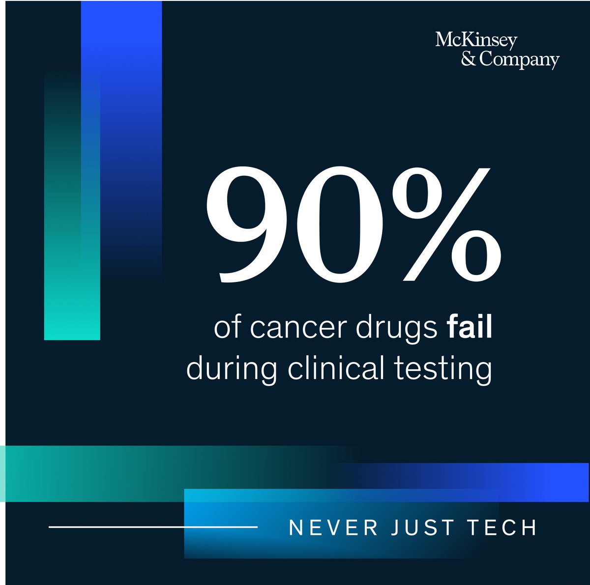 McKinsey's tweet photo. One of the biggest opportunities for AI in discovering and developing new medicines is its potential to help design clinical trials.
We’re working with Life Sciences organizations to help make it possible.
Learn how. ➡️ https://t.co/yKMnGbjBVT
#RewritingCancer #QuantumBlack https://t.co/QgMWDQd9tt