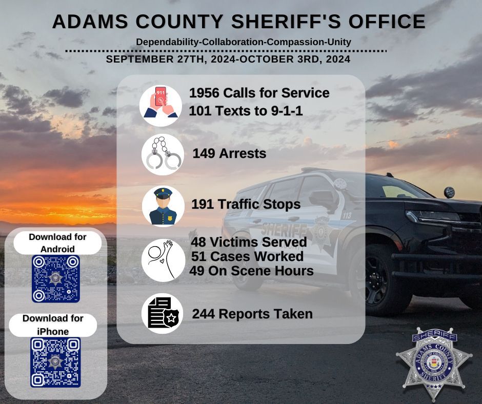 AdamsCoSheriff's tweet photo. #Sunday Stats: September 27th-October 3rd
Happy Sunday!
Reporting a crime online link:
https://t.co/Py6PPn8w5g
#BetterTogether #AdamsCountyCO #CommunityPolicing #ACSOProud #SundayStats https://t.co/yi080oMDcr