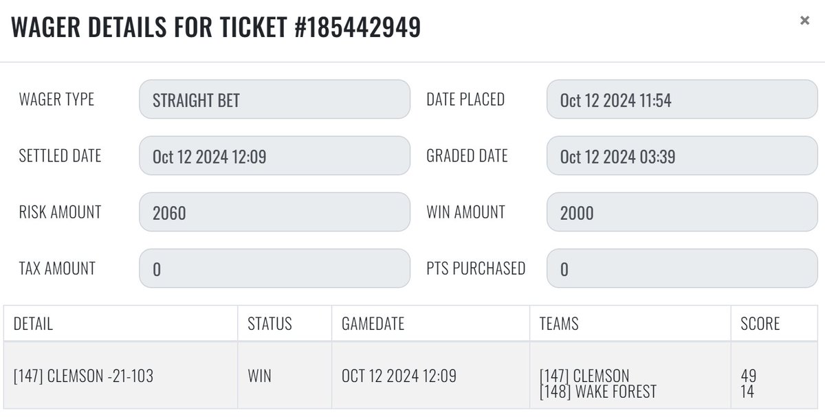 sharp_analysis's tweet image. 10/12 #SharpRecap 

#CFB 
❌[8] Ohio St -3 
💰[2] Clemson -21
❌[2] Stanford +22.5
💰[1] Mississippi St / Georgia Over 53.5
❌[1] Massachusetts +27.5

#NHL 
❌[1] LAK Kings / BOS Bruins Over 5.5 -120
❌[1] SEA Kraken / MIN Wild Under 6 -125

-11.58 units