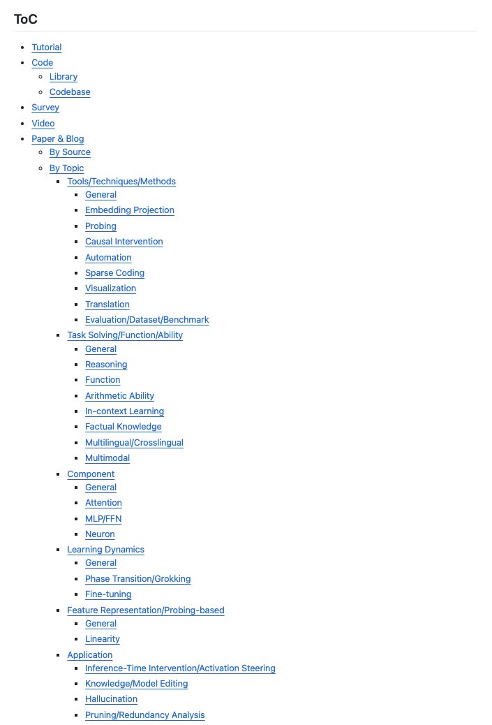 MikaStars39's tweet image. 🚀 Cooper just updated the awesome-mechanistic-interpretability repo with a new, organized directory! 
We believe this is the most comprehensive collection on mechanistic interpretability available online. Check it out! 🔍✨ 
#MechanisticInterpretability #AI #DeepLearning #ML