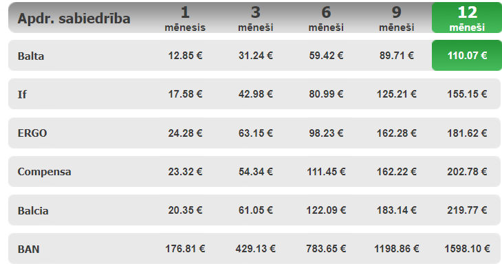 BAN laikam mani pavisam noteikti kā OCTA klientu negrib. :) Kas tā pa cenu vispār?