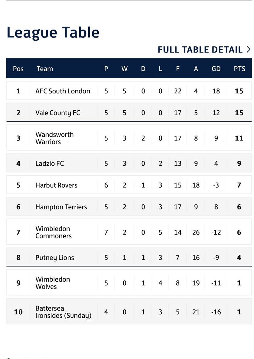 AFC SOUTH LONDON tweet media