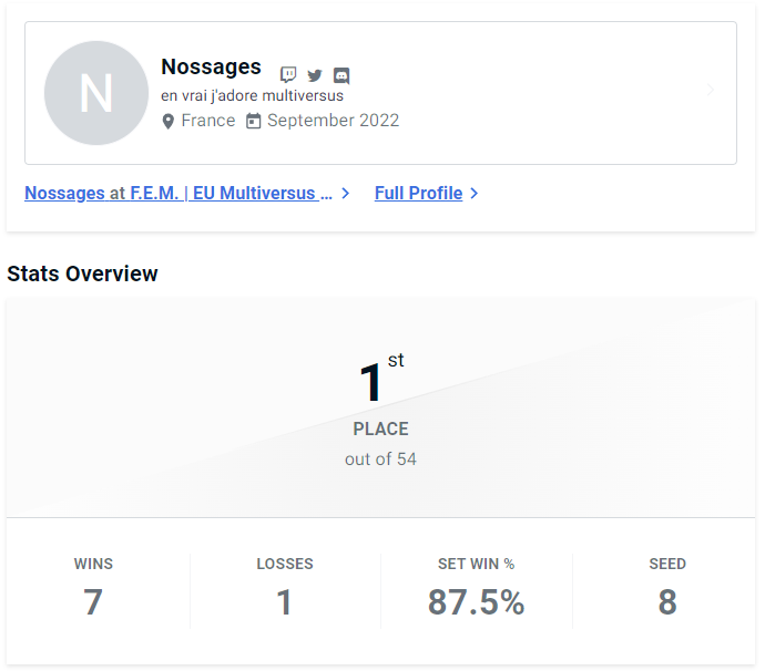 Nossages_'s tweet photo. I just won another big EU tourney with Reindog !, win over  LeLapinPancake (best Batman EU), Zoonisha (probably best Steven EU), Mitsukenshin (Arya) finally, TasteTheToast (best  Taz EU) and after losing winner finals I won grand final twice against Kurwitto ! https://t.co/2IGwlFULA8
