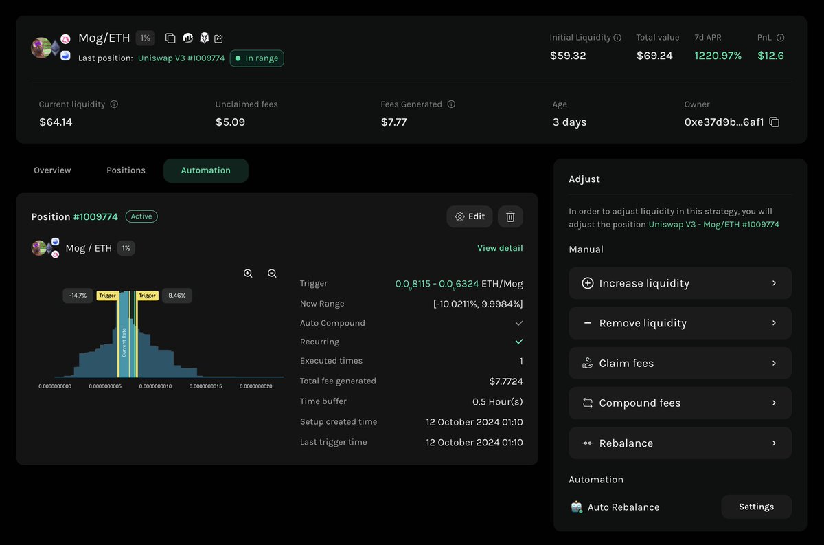 manhnd_'s tweet photo. I set 🤖 Auto Rebalance for my LP $Mog / $ETH  on @KrystalDeFi - ignored it and went traveling 🏖️

Today, I returned to my farm to harvest the yield
🔥 APR ~1221%
💰 PnL ~$12.6
🤖 Auto Rebalance triggered 1 time

Nice 😋 Should I take profit now... https://t.co/4nP0ITVjz8