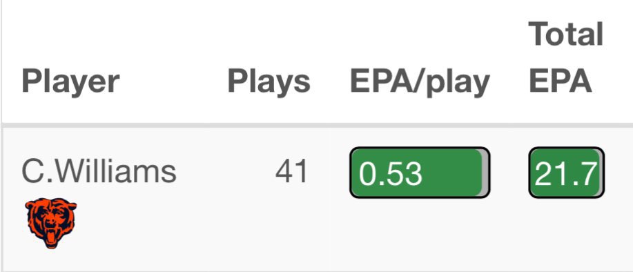 juss1700's tweet image. We gone be #topright soon