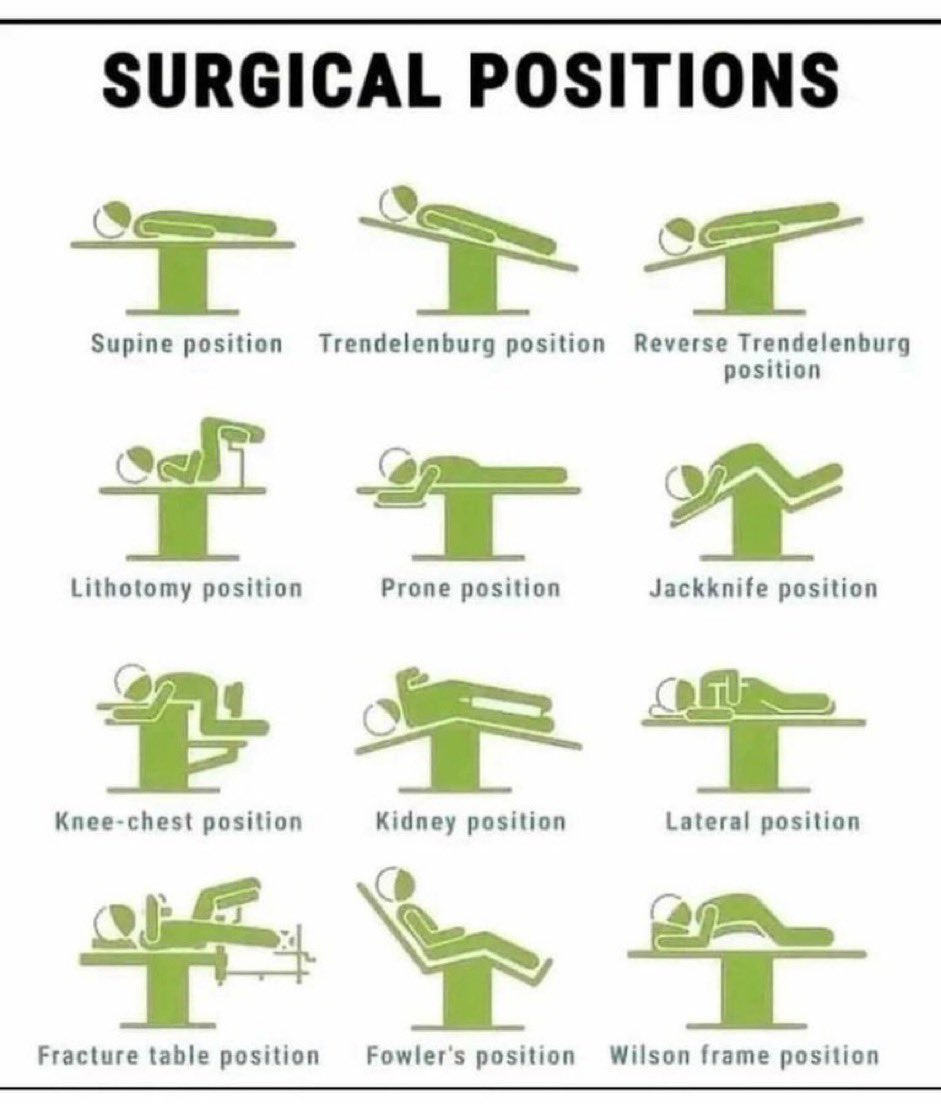 Surgical Positions