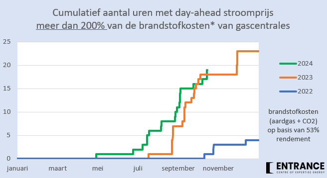 Martien Visser tweet media