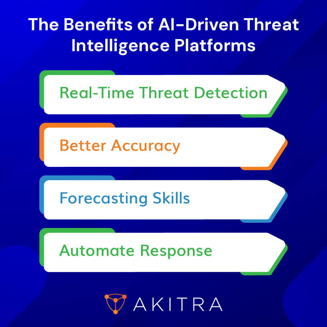 🚀AI-driven #ThreatIntelligence platforms are crucial for managing cyber risks. They use advanced algorithms to analyze vast data, offering real-time insights and predictive analytics to boost your security strategy.

 💡Book a #Demo today at akitra.com/demo