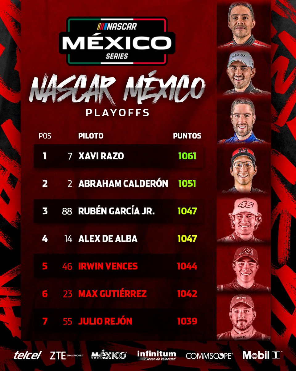 NASCAR MÉXICO SERIES tweet media