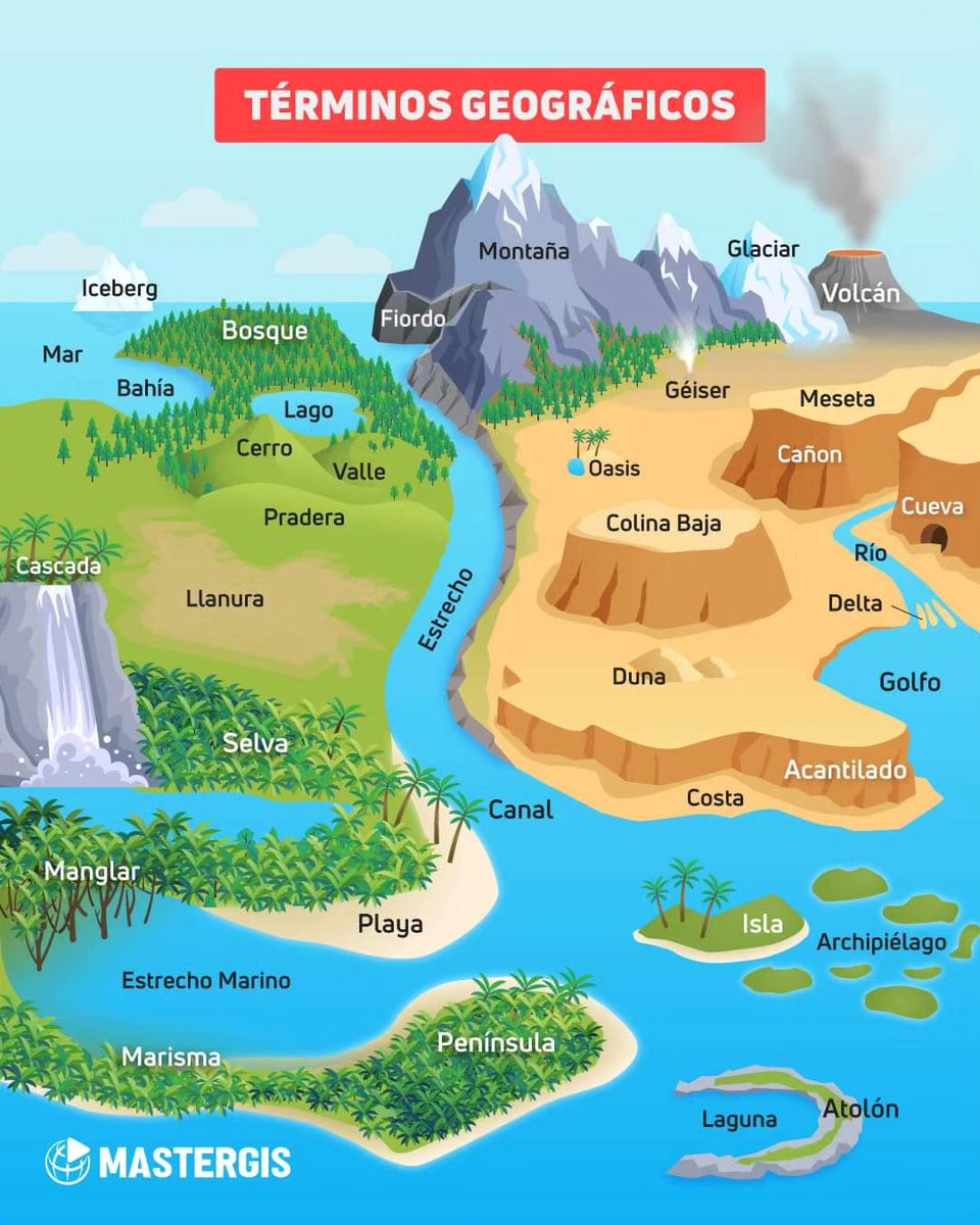 fogondpalo's tweet image. Ciencias de bolsillo.