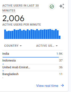 sampatsharma865's tweet image. my android app hit 2000 RT users
