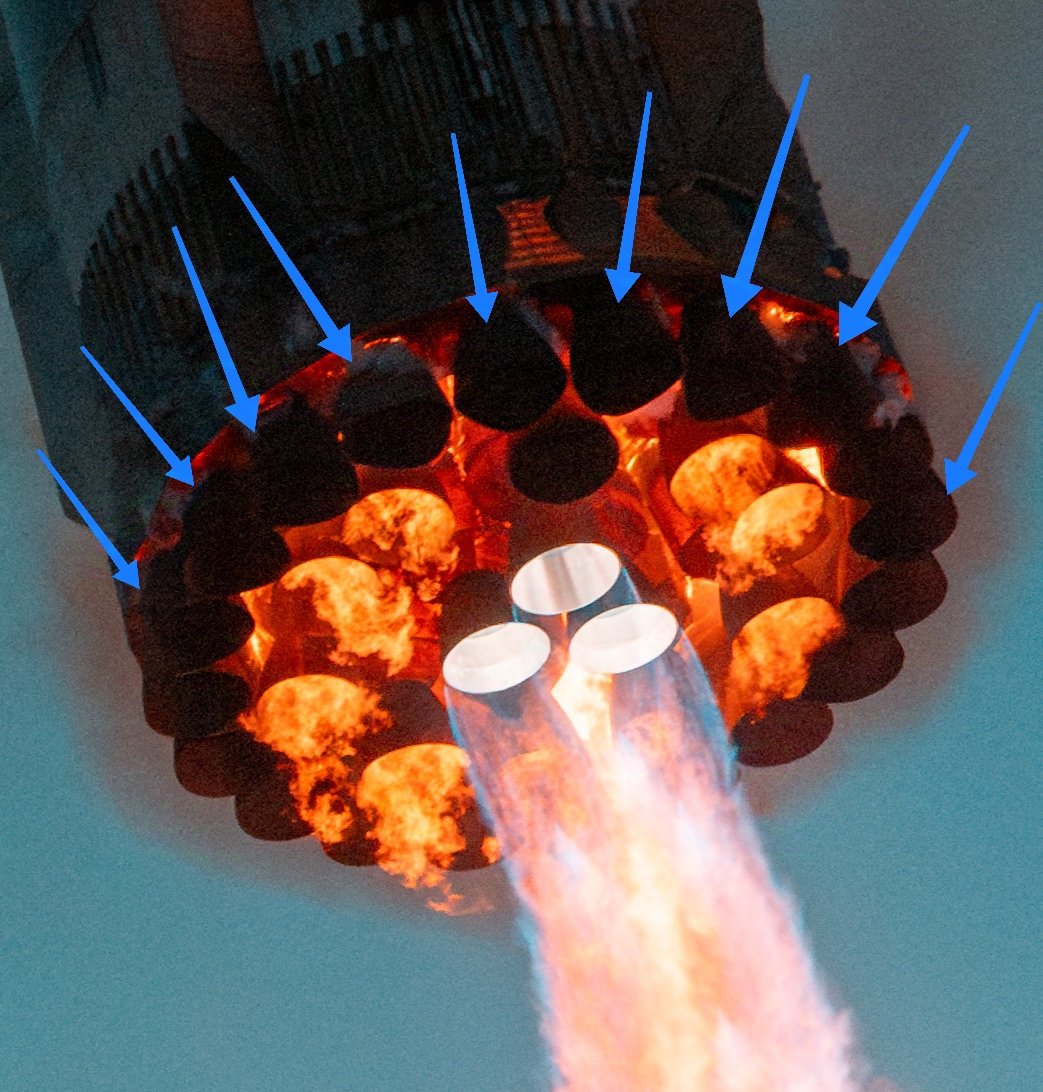 Veo muchos motores del anillo exterior completamente deformados.
Y estoy bastante seguro de la causa, que creéis que será???
Por cierto, habrá hilo en los próximos días con toda la info.
#SpaceX #Starship