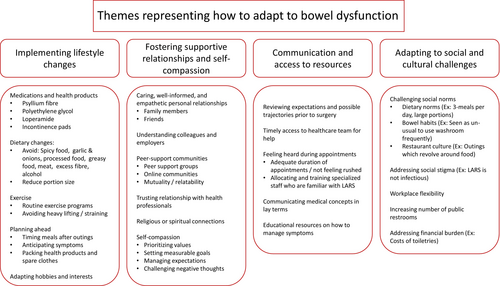 ColorectalDis's tweet photo. #CoDiSundays โ๏ธ๐ are back!
#Boweldysfunction after #rectalcancer surgery impacts QoL, but patients manage to adapt. We highlight the study by @MichaelMaalouf_ and @llee1847 that explores these key adaptations to improve care. #LARS ๐
https://t.co/9r72PHPdcz
@MiguelCunhaSurg https://t.co/t424X5xcNj