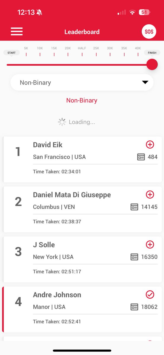 Today was a good day. 4th overall. Plan went according to plan.  time to rest and then get back it.