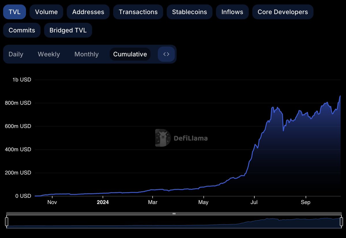 Coin Metrika tweet media
