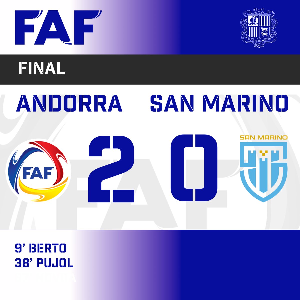 Fedandfut's tweet photo. ⏱️ FINAAAAAAAL!!!! SI SI SI SI SI!!!!! UNA MÉS!!!!!

⚽️ Selecció de Futbol
🏆 Amistós
🇦🇩 Andorra - 🇸🇲 San Marino (2-0)

➡️ Els gols de Berto i Marc Pujol li donen a la Selecció una victòria més!!!!

#⃣ #SomAndorra https://t.co/7fogRDiLoJ