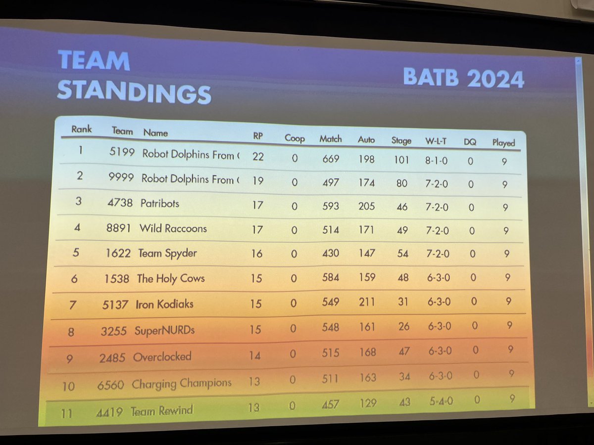 Team Spyder|Poway HS tweet media