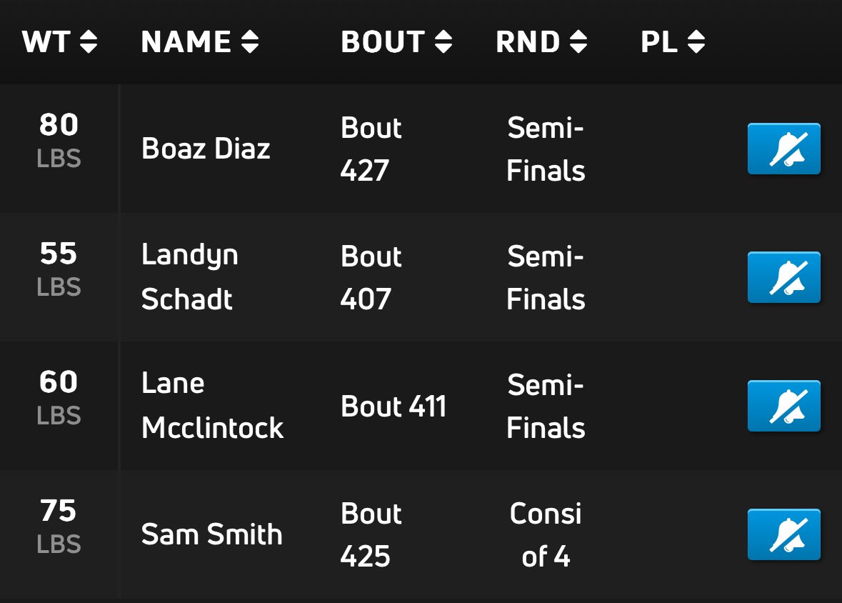 Update from Super 32 of who we have left in North Carolina.

#IAhswr #Super32