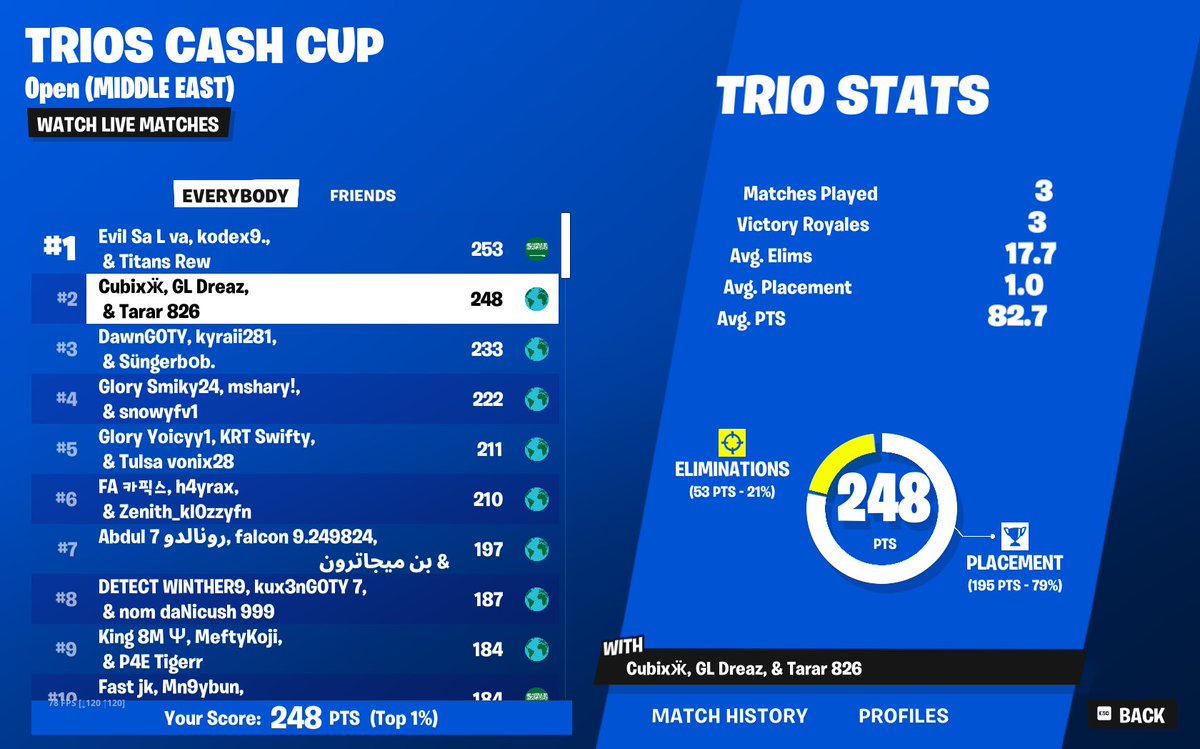 Top 2 in trio cc for it to be cancelled🙃