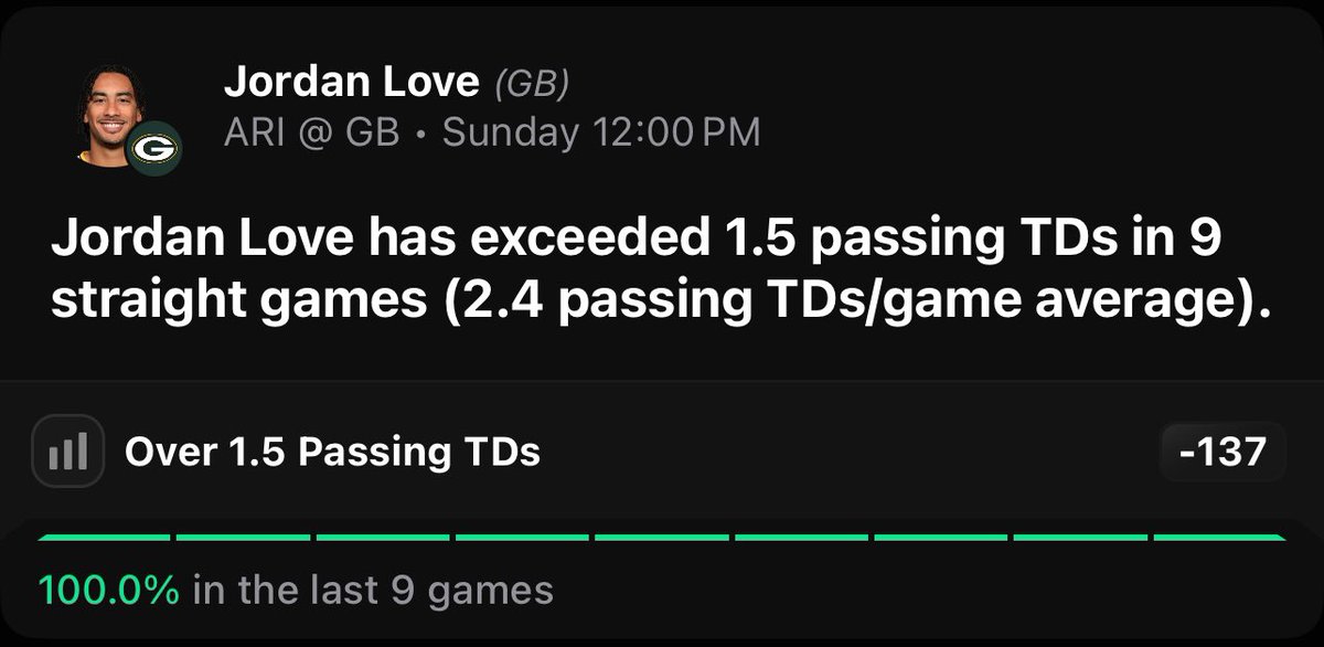 Cashed in the 1st Half 

Take advantage of the <a href="/OutlierDotBet/">Outlier</a> app! Makes researching for player props easy with the reads. 

Jordan Love cleared this 9 Games straight!  

7 Day FREE TRIAL if you sign up using my link ⬇️

outlier.bet/BaneSquad