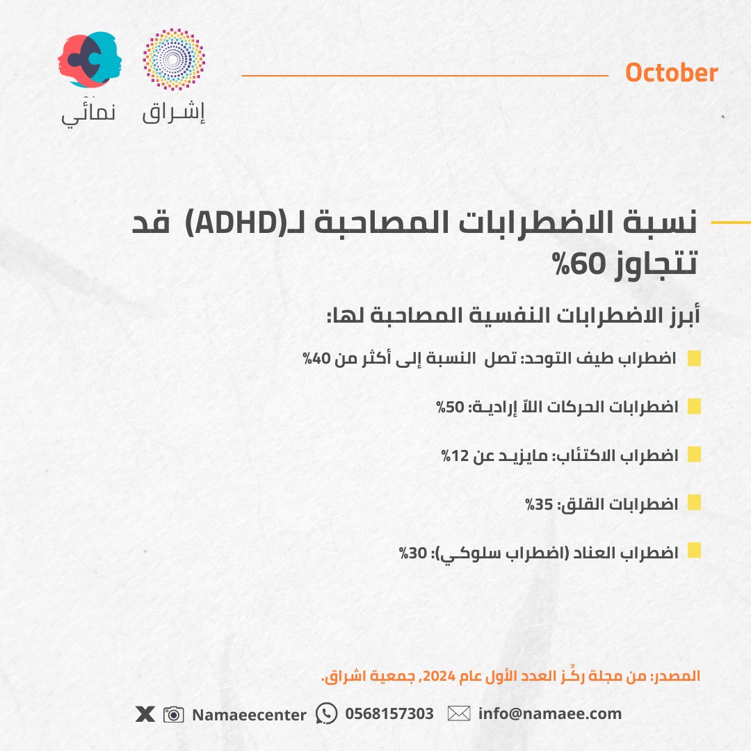 namaeecenter's tweet photo. إحصائيات نسبة الإصابة بفرط الحركة وتشتت الانتباه 📈 https://t.co/gOs09gvzTe