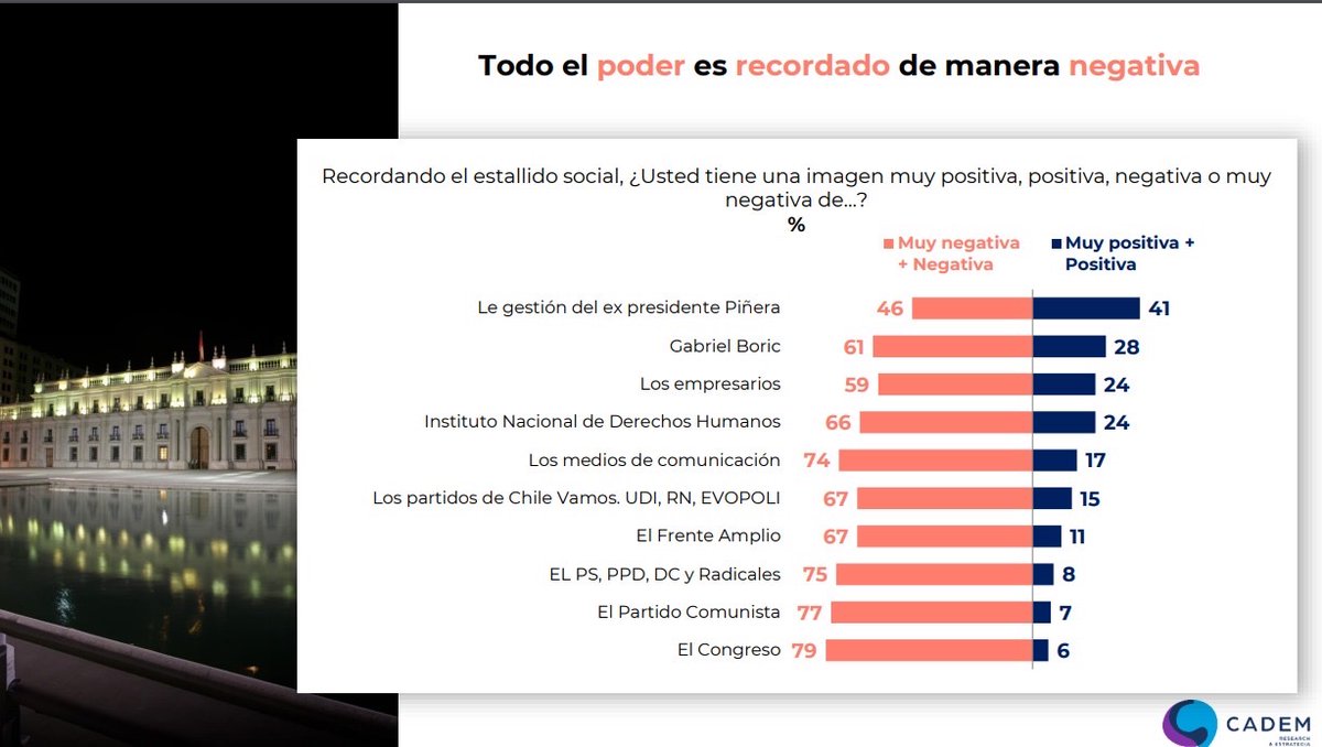 Cristobal Pinera tweet media