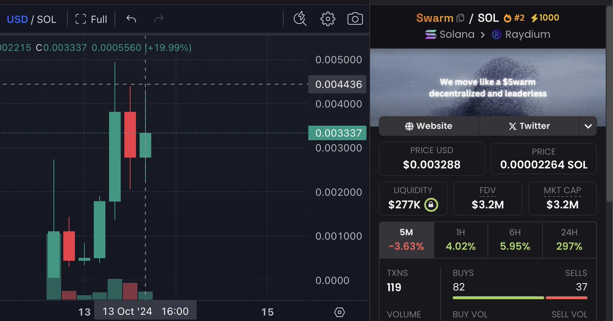 "If the poor people don't get reach, you have no community" - <a href="/MustStopMurad/">Murad 💹🧲</a> 
 
That's why we have swarm now!

#2 trending #swarm
Made 10x since yesterday. easy play to $20-30m

Learn more about the meme movement: youtube.com/watch?v=6nqzwd…