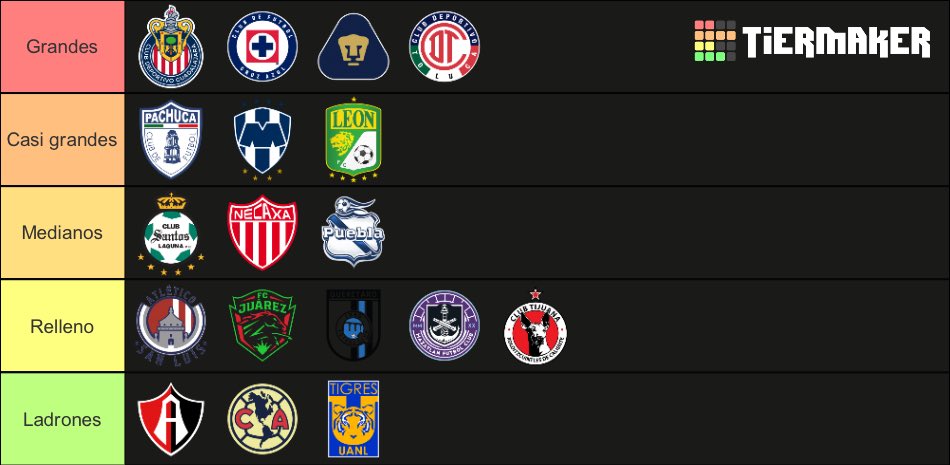 BlueCFM_'s tweet photo. Llega la lista oficial de la escala de grandeza en la Liga Mx, este es el más objetivo. https://t.co/gCtcbrvVRE