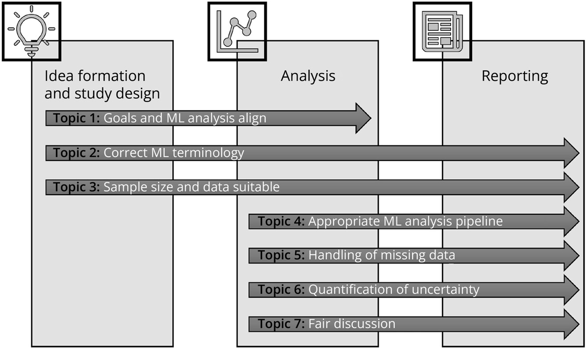 Wesley Kerr, MD, PhD (@wesleytkerr) on Twitter photo We've got another paper out! This one is about common issues that we see in #MachineLearning and #ArtificialIntelligence papers as reviewers and editors within neurology. pubmed.ncbi.nlm.nih.gov/39236270/ <a href="/GreenJournal/">Neurology Journal</a> <a href="/PittTweet/">University of Pittsburgh</a> <a href="/PittNeurology/">Pitt Neurology</a> We've got another paper out! This one is about common issues that we see in #MachineLearning and #ArtificialIntelligence papers as reviewers and editors within neurology. pubmed.ncbi.nlm.nih.gov/39236270/ <a href="/GreenJournal/">Neurology Journal</a> <a href="/PittTweet/">University of Pittsburgh</a> <a href="/PittNeurology/">Pitt Neurology</a>