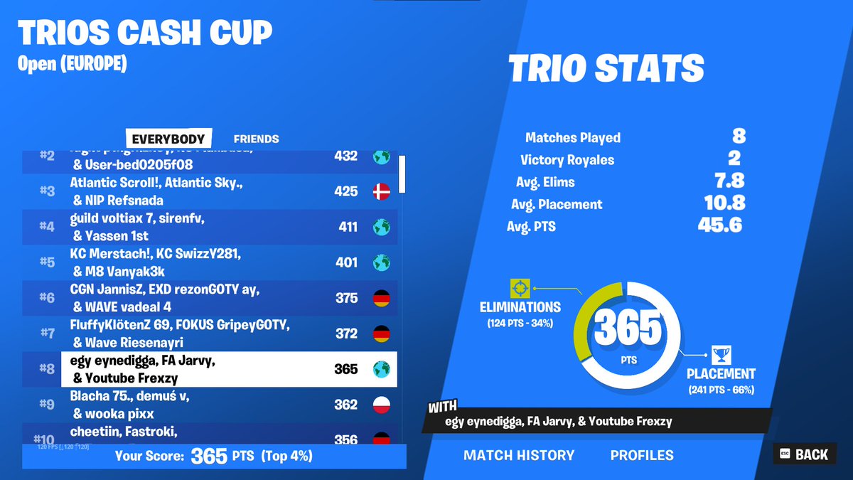 8TH TRIO CC FINAL ($1,200) W/<a href="/eynedigga/">Eyne</a> <a href="/Frexzyfnbr/">Frexzy</a>