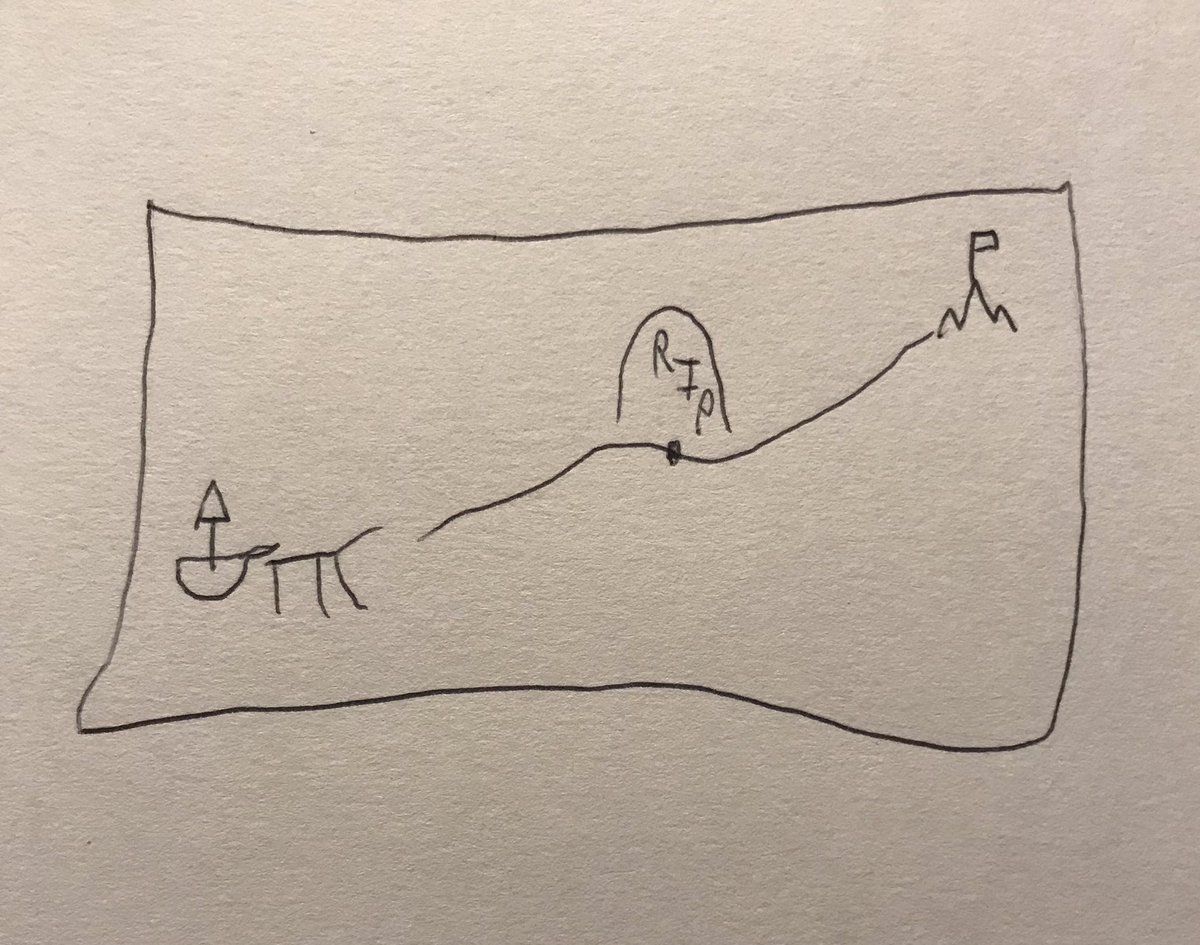 Channel3Michael's tweet image. #inktober2024 day 10, 11, 12, 13 nomadic, snacks, remote, horizon