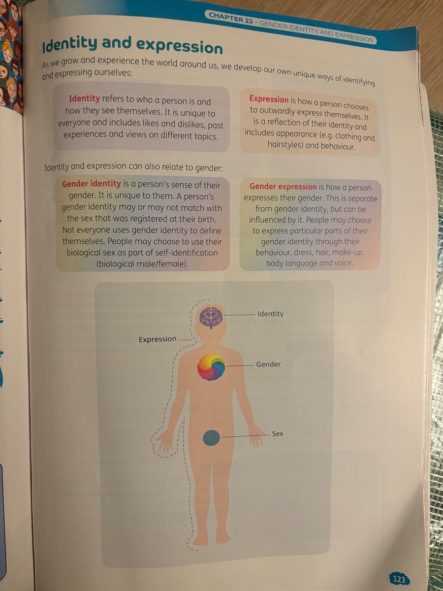 GrannyCahill's tweet image. 🚨PARENTS IN IRELAND🚨

Ed Minister @NormaFoleyTD1 supports this destruction of women's sports, violation of women &amp;amp; girls' single sex spaces by men &amp;amp; coercion to participate in the cos-play of the deluded by all.
#NotMyChild
#ResignNorma