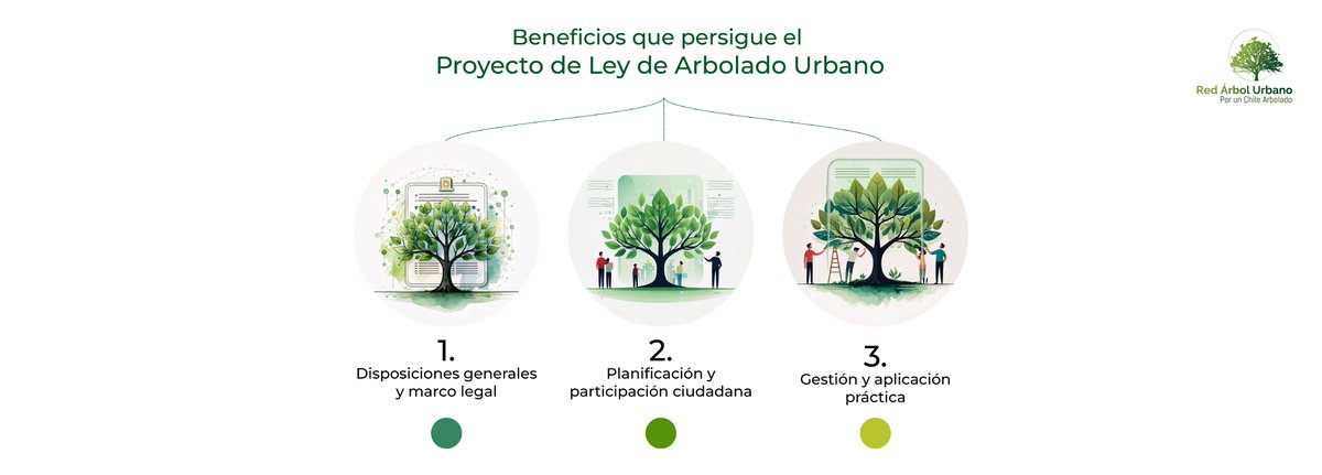 Te invitamos a conocer los Objetivos + Beneficios que persigue el Proyecto de Ley de Arbolado Urbano, actualmente atascado en el <a href="/Senado_Chile/">Senado Chile</a>