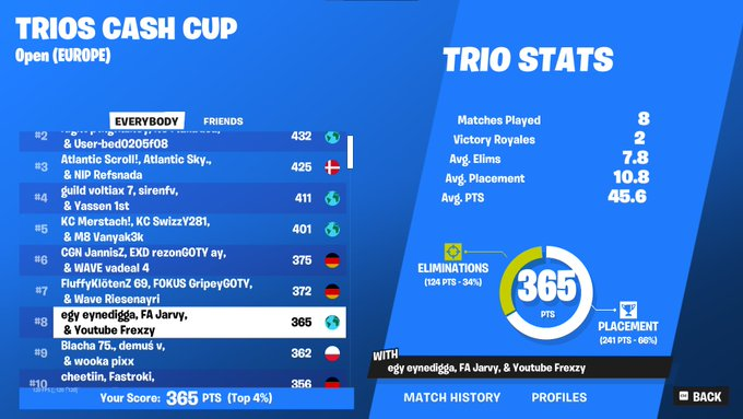 8TH TRIO CC FINAL ($1,200) W/
<a href="/eynedigga/">Eyne</a> <a href="/Jarvyfnr/">Jarvy</a>